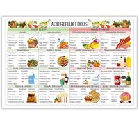 Yunking Acid Reflux Diet Food List Poster Wall Art Heartburn Meal Plan Prints Gerd Low and Grocery Decor Alkaline Balance for Home Kitchen Metal Tin Sign - 12x8 Inches