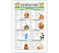 Yunking Acid Reflux Diet Food List Poster Wall Decor Heartburn Meal Plan Prints Gerd Low Acid Food and Grocery Diet List Alkaline Balance Diet Metal Tin Sign for Home Kitchen - 6x8 Inches