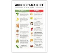 Yunking Acid Reflux Grocery List Gerd Diet Low Food for Gut Health Eating Chart Nutrition Posters Stomach Cancer Gastritis Heart Burn Meal Planning Metal Tin Sign 6x8 inch