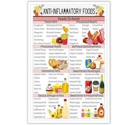 Yunking Anti-Inflammatory Diet Food Guide Poster - Anti Inflammatory Food List, Meal Plan, Grocery List - Kitchen Wall Art Metal Tin Sign - 12x8 Inches