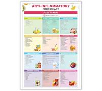 Yunking Anti-Inflammatory Diet for Beginners Art Print Healthy Food Chart for Home Bedroom Dorm Foods List Meal Plan Kitchen Wall Decor Metal Tin Sign 6x8 inch