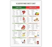 Yunking Carnivore Diet Food List Poster Practical Tips for a Successful Muscle Building Weight High Protein Chart Kitchen Room Wall Art Decor Metal Tin Sign - 6x8 Inches