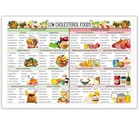 Yunking Cholesterol Lowering Food List Poster,Grocery List Metal Tin Sign Wall Art,Healthy Food Chart for Home Bedroom Dorm Kitchen Wall Decor Metal Tin Sign - 6x8 Inches