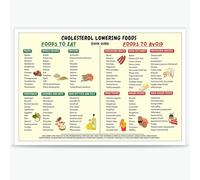 Yunking Cholesterol Lowering Food List Poster - Kitchen Wall Art Food Chart for Home Bedroom Dorm Foods List Meal Plan Kitchen Wall Decor Metal Tin Sign 12x16 inch