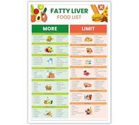 Yunking Fatty Liver Food Chart Poster Health Diet Food Guide Low Fat Nutrition List Poster Low Sugar Foods List Suitable Nash Diet for Health Chart Metal Tin Sign - 12x16 Inches