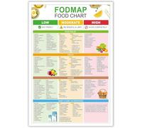 Yunking Fodmap Ibs Common Foods Reference Guide Low Fodmap Treats Food List Food Chart Nutrition Guide for Ibs Meal Plan and Gut Health Gluten Free Diet Meal Prep Grocery Metal Tin Sign 12x16 inch