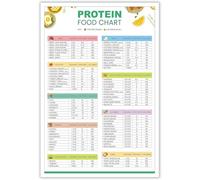 Yunking High Protein and Low Carb Keto Food List for Muscle Building and Weight Loss - Dietitian Meal Plan and Grocery List for Kitchen Living Room Decor Metal Tin Sign - 6x8 Inches