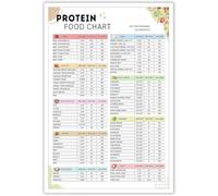 Yunking High Protein Food Chart List Poster Healthy Diet Meal Plan Grocery List Metal Tin Sign Print for Kitchen Room Wall Decor - 12x16 Inches