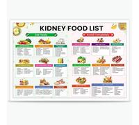 Yunking Kidkidney Friendly Food Chart Poster Beginner Renal Diet Art Prints Low Potassium Grocery List Shopping List Food Guide for Healthy Diet Kitchen Print Metal Tin Sign - 12x16 Inches