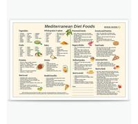 Yunking Mediterranean Diet Food Guide Poster Healthy Food Chart Rich Nutrition Meal Plan Grocery List Art Metal Tin Sign Kitchen Dining Room 12x16in