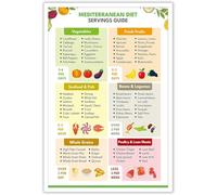 Yunking Mediterranean Diet Servings Guide Posters Wall Art,Mediterranean Ingredient Meal Plan Wall Decor,Diet Foods to Limit for Home Kitchen Wall Decor Metal Tin Sign - 6x8 Inches