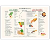 Yunking Pregnancy Food Guide Chart Posters,With Safe and Unsafe Foods for Expecting Moms and Maternity Care,For Kitchen School Classroom Wall Decor Metal Tin Sign - 12x8 Inches