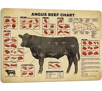 Yunking Vintage Beef Butcher Guide Poster Food Wall Art Of Beef Cuts Division Chart Meat Art Prints Food Picture Decor Kitchen Modern Diagram Knowledge 8x12 Inch