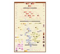 yusetoyue Biblical Family Tree Timeline: From Adam to Jesus with Books of the Bible, Gift for Pastors and Scholars
