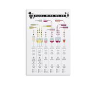 YUYUMEGDE Basic Wine Guide Poster Decorative Painting Canvas Wall Posters And Art Picture Print Modern Family Bedroom Decor Posters 20x30inch(50x75cm)