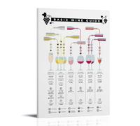 YUYUMEGDE Basic Wine Guide Poster Decorative Painting Canvas Wall Posters And Art Picture Print Modern Family Bedroom Decor Posters 16x24inch(40x60cm)