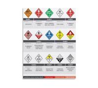 YZWRWRMKTB Chemical Hazard Poster GHS Pictograms Dangerous Goods Classification Chart Canvas Wall-Art for Industrial Office Decor HAZMAT Reference(Framed,12x18inch(30x45cm))
