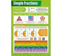 YZWRWRMKTB Educational Math Poster - Simple Fractions Guide, Wall Chart for Basic Fractions Operations & Equivalent Fractions, Classroom, Homeschool Decor(Unframed,12x18inch(30x45cm))