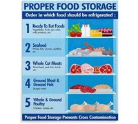 YZWRWRMKTB Home Kitchen Poster - Ultimate Refrigerator Food Storage Safety Chart, Laminated Guide to Prevent Waste, Perfect for Pantry Wall(Framed,08x12inch(20x30cm))