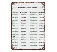 YZWRWRMKTB Military Time Learning Poster Metal Sign Educational Clock Chart For Home Office Garage Wall Decoration 8 X 12 inch