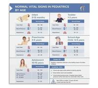 YZWRWRMKTB Pediatric Vital Signs Metal Sign Normal Ranges by Age Reference Chart for Nursing School Clinic or Office Decor 8 X 12 in