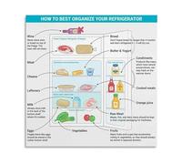 YZWRWRMKTB Refrigerator Cheat Sheet Poster Food Storage Times Organization Chart Canvas Wall-Art for Family Kitchen Home Decor(Framed,08x12inch(20x30cm))