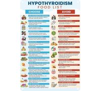 YZWRWRMKTB Thyroid Diet Foods Poster | Complete Guide for Hypothyroidism - What to Eat and Avoid | Educational Health Reference Wall Chart for Kitchen Decor(Framed,12x18inch(30x45cm))
