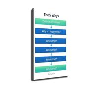 ZDVHOMCB 5 Whys Analysis Poster Root Cause Problem Solving Chart Control Wall Decor for Office and Workshop Unframed,08X12inch(20X30cm)