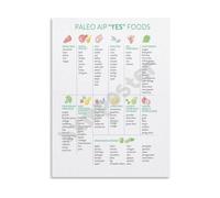 ZDVHOMCB AIP Friendly Foods List Poster Autoimmune Protocol Diet Guide Wall-Art Canvas Painting for Home Kitchen Bedroom Living Room Decor Unframed,16x24inch(40x60cm)