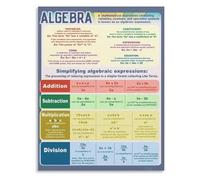 ZDVHOMCB Algebra Education Poster Math Concepts and Equations Canvas Wall Art for Classroom or Study Room Decor Unframed,12x18inch(30x45cm)