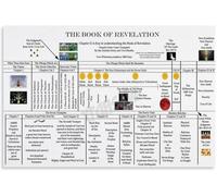 ZDVHOMCB Bible Study Tool: Revelation Chart Poster, Visual Guide to Apocalyptic Visions & Symbols, Theology Poster for Sunday School, Small Groups, Home Library Framed,16x24inch(40x60cm)