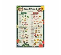 ZDVHOMCB Blood Type A Nutrition Guide Canvas Print: Vegetarian Food List, Healthy Eating Chart, Educational Wall Art Poster for Modern Kitchen, Bedroom Decor Unframed,12x18inch(30x45cm)
