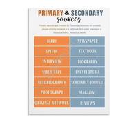 ZDVHOMCB Canvas Wall-Art Primary and Secondary Sources Educational Poster Classroom Print for School Teaching Living Room Bedroom Decor Unframed,12x18inch(30x45cm)