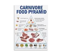 ZDVHOMCB Carnivore Diet Pyramid Chart Healthy Eating Guide Poster Canvas Print for Wall Decor Living Room Bedroom Framed,16x24inch(40x60cm)