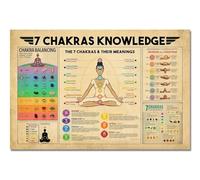 ZDVHOMCB Chakra Chart Vintage Poster: 7 Energy Centers Knowledge for Yoga Practice, Retro Spiritual Decor with Zen Aesthetic for Room Wall Art Framed,08x12inch(20x30cm)