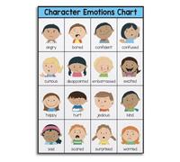 ZDVHOMCB Character Mood Expression Chart Poster | Informative SEL resource for recognizing body language tone in safe supportive environments(Framed,12x18inch(30x45cm))