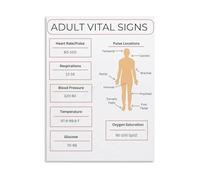 ZDVHOMCB Chart Adult Vital Signs Reference Guide Canvas Wall-Art for Nursing School Decor Unframed,12x18inch(30x45cm)