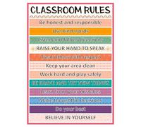 ZDVHOMCB Class Rules Poster for Classroom Decor - Motivational Educational Charts for Kindergarten, Elementary & Secondary School Unframed,16x24inch(40x60cm)