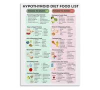 ZDVHOMCB Colorful Plate Nutrition Chart - Guide to Building a Balanced Meal, Modern Kitchen Wall Art for Family & Home Decor Framed,16x24inch(40x60cm)