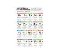 ZDVHOMCB Complete Superfoods Chart Metal Tin Sign Essential Nutrient Guide for Healthy Eating Kitchen Wall Decor 8 X 12 inch
