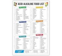 ZDVHOMCB Comprehensive Alkaline Food Chart, pH Diet Guide for Digestive Balance, Grocery List for Daily Wellness, Unframed Canvas for Home Kitchen Unframed,08x12inch(20x30cm)