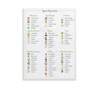 ZDVHOMCB Comprehensive Spice Herb Reference Poster Flavor Pairing Chart Kitchen Wall Art for Professional Chefs and Home Cooks Framed,08x12inch(20x30cm)