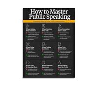 ZDVHOMCB Confident Speaking Poster Habits and Techniques for Mastering Public Speaking Canvas Wall-Art Framed,08x12inch(20x30cm)