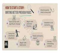 ZDVHOMCB Creative Writing Poster How To Start A Story Educational Guide Canvas Wall-Art for Writers Room Study Decor Unframed,16x24inch(40x60cm)