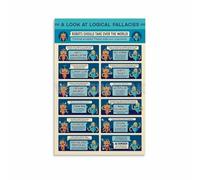 ZDVHOMCB Critical Thinking & Logical Fallacies Poster, Educational Canvas Wall Art Chart for Debate Club, Study Room or Office Framed,08x12inch(20x30cm)