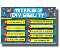 ZDVHOMCB Divisibility Rules Mathematics Poster - Large Wall Art for Classroom Decor, Algebra Teaching Aid, Teacher Resources & Student Learning Unframed,12x18inch(30x45cm)