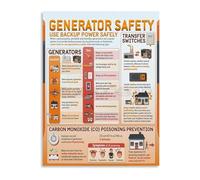 ZDVHOMCB DIY Generator Maintenance and Troubleshooting Tips Poster Canvas Print Wall-Art for Man Cave and Off Grid Living Unframed,08x12inch(20x30cm)