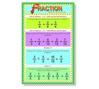 ZDVHOMCB Educational Fractions Poster - Math Anchor Chart for Operations like Add Subtract Multiply & Divide, Homeschool Classroom Learning Decor Framed,12x18inch(30x45cm)