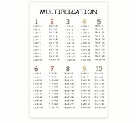 ZDVHOMCB Educational Math Poster - Multiplication Facts Chart 1-12, Durable Teaching Aid for 3rd 4th 5th Grade Classroom Decor, Homeschool & Tutor Resources Unframed,08x12inch(20x30cm)