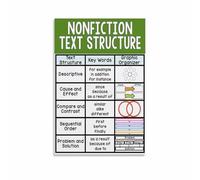 ZDVHOMCB Educational Reading Poster, Nonfiction Text Features and Structures Chart for Classroom, Homeschool Room Framed,16x24inch(40x60cm)